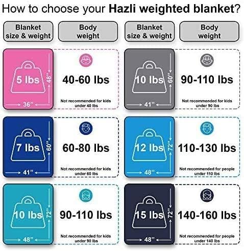 Hazli 10 lb Weighted Blanket, 48 x 72