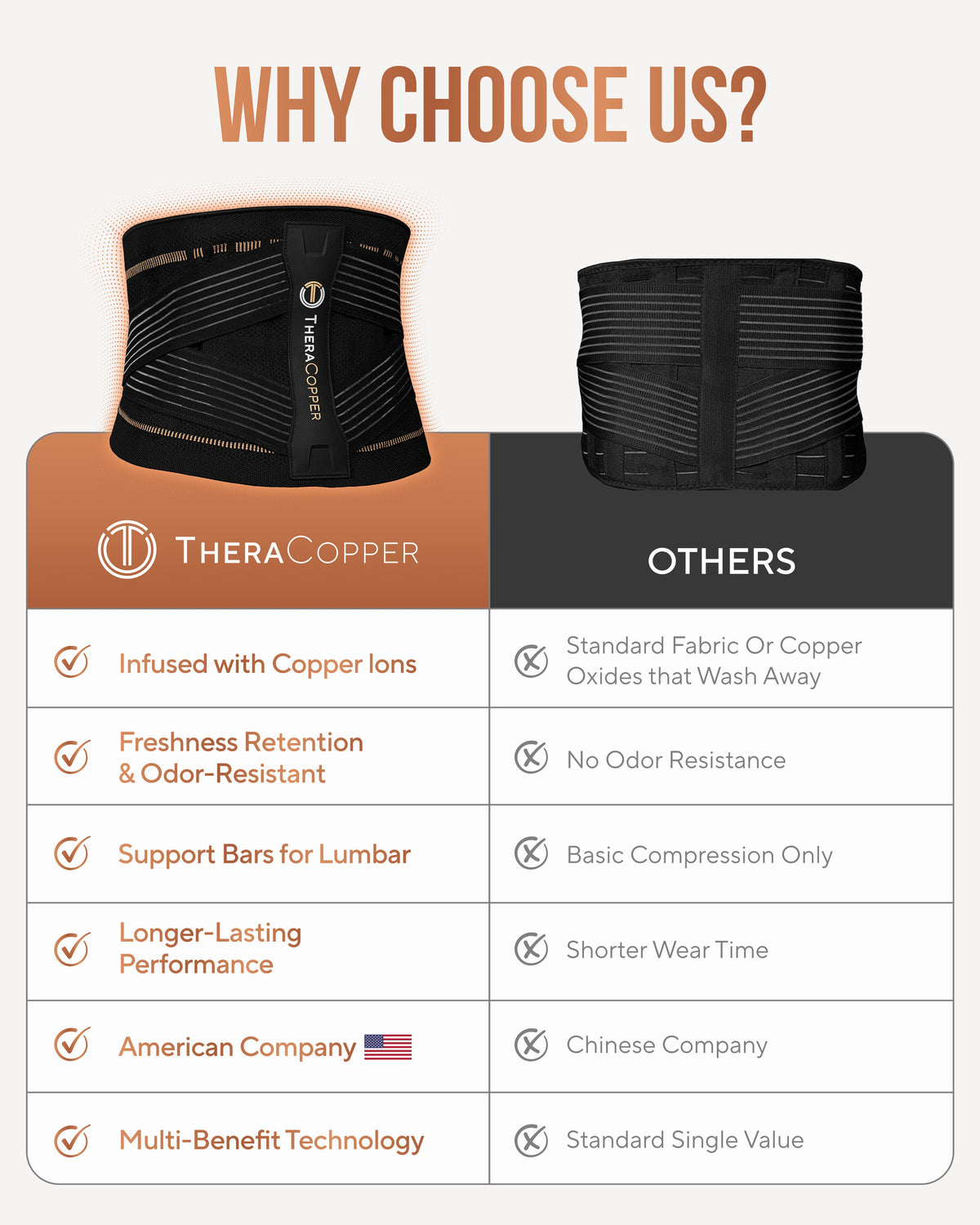 TheraCopper Copper-Infused Lower Back Brace