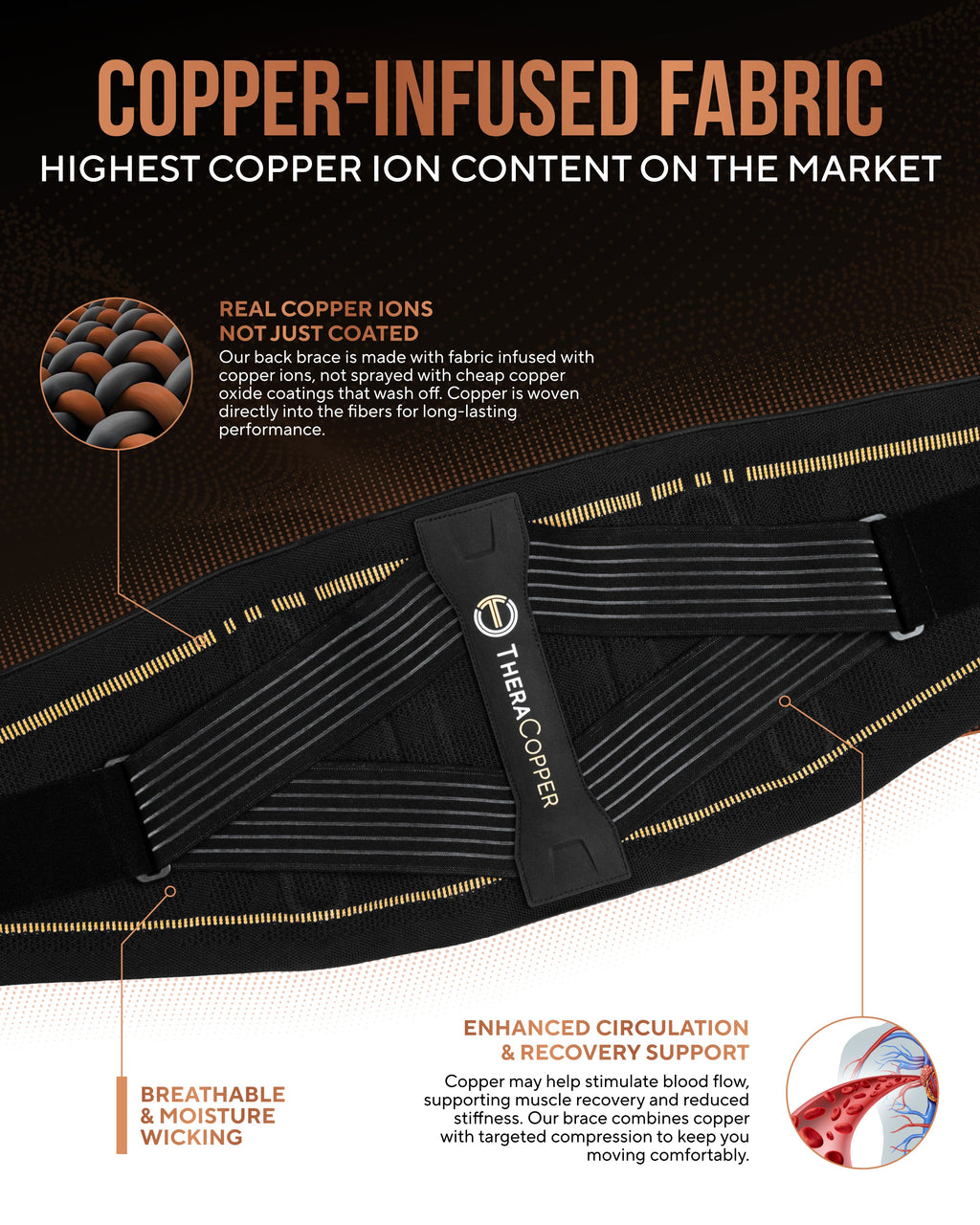 TheraCopper Copper-Infused Lower Back Brace