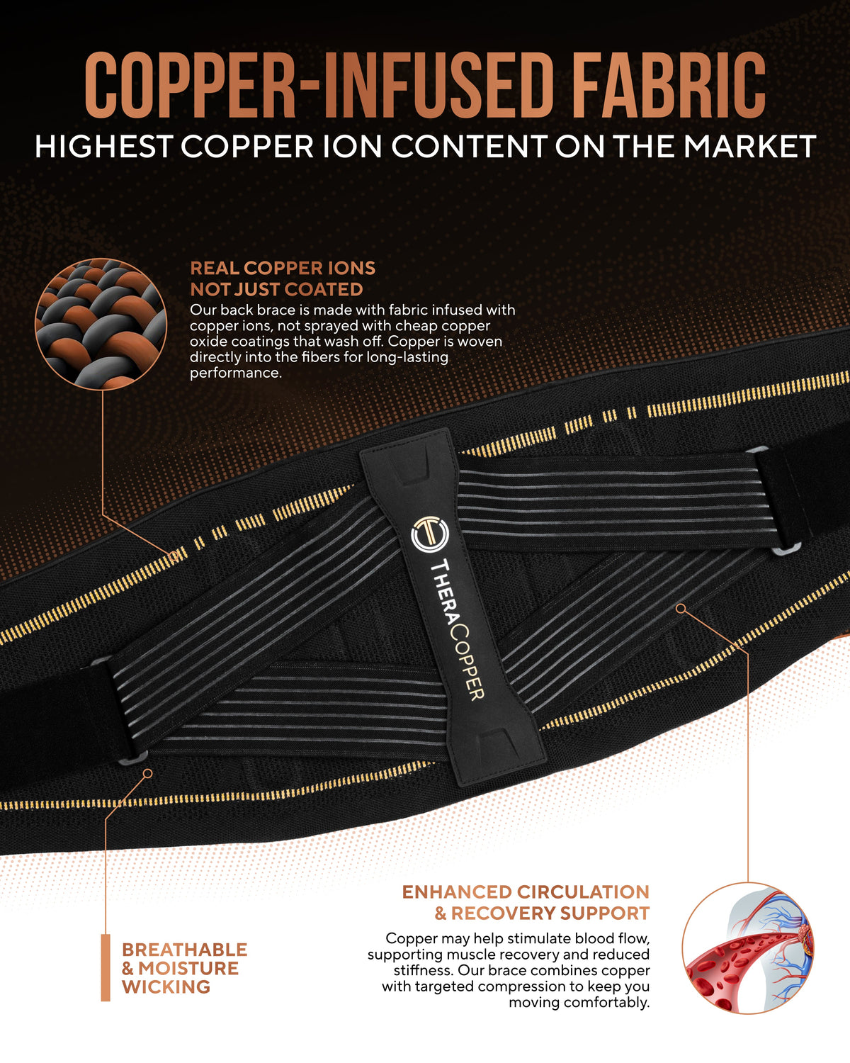 TheraCopper Copper-Infused Lower Back Brace